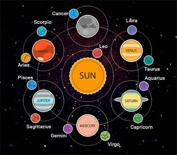 Planets Chart
